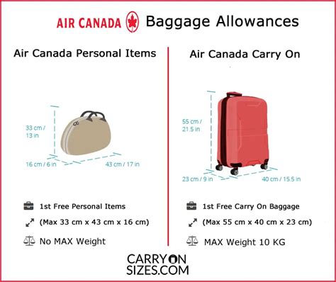 sunwing carry on measurements.